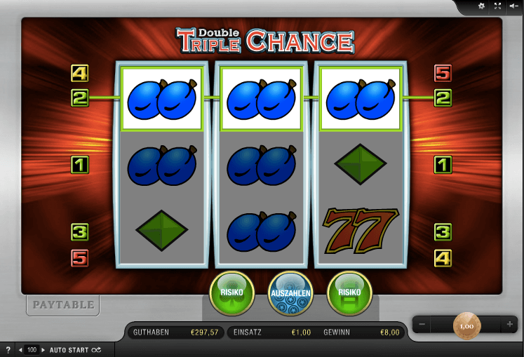 Gewinn bei Double Triple Chance